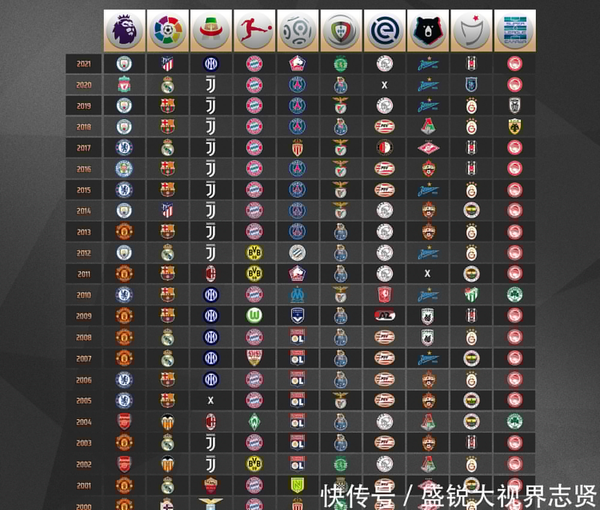 老化火箭面